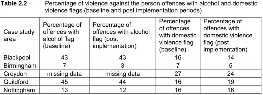 Table 2.2   