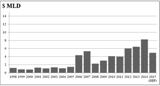 Table 1: Annual returns descriptive statistics