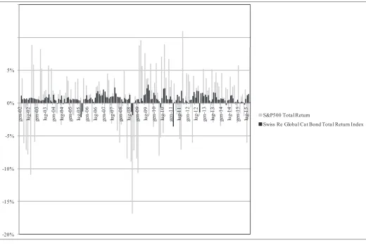 Figure 5: Monthly Index returns, as of July 2015