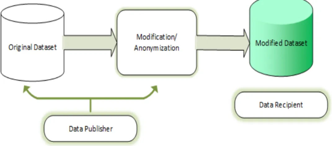 Figure 2.1: A simple PPDP model