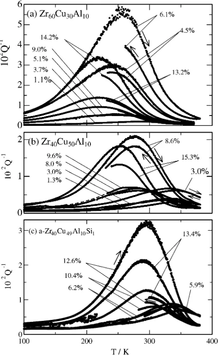 Fig. 6Examples of the HIFP observed in (a) a-Zr60Cu30Al10,1) (b)a-Zr40Cu50Al101) and (c) a-Zr40Cu49Al10Si1 specimens.