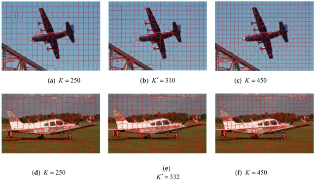 Figure 5. The effect of the initial number of superpixels  K  on image accuracy. 