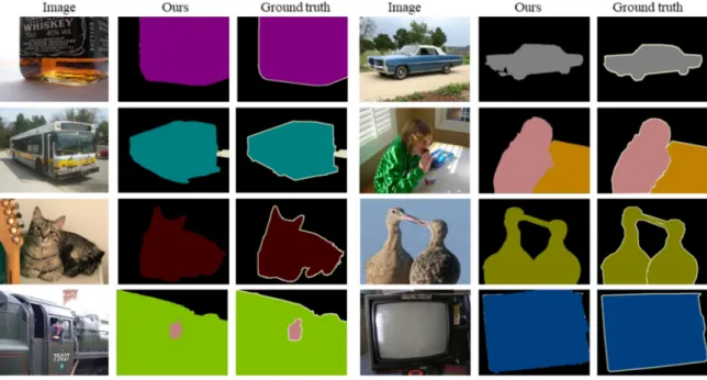 Figure 7. Some segmentation results for segmentation by our algorithm. 
