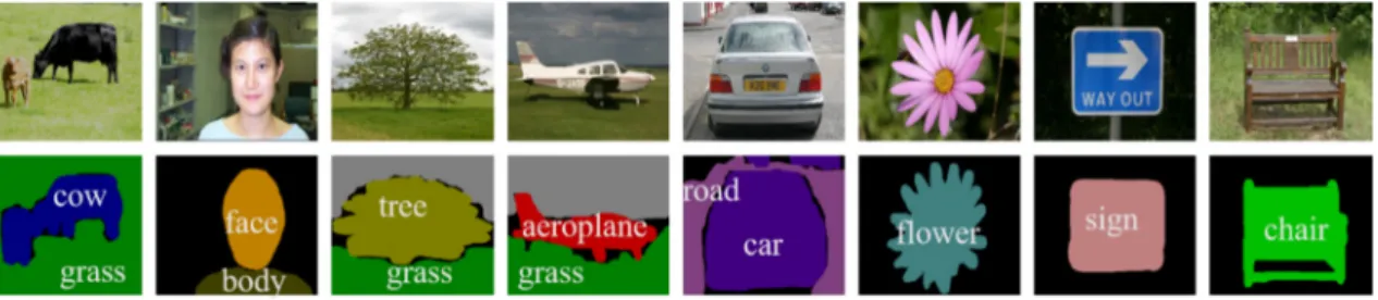 Figure 3. A set of images and their corresponding ground-truth annotations. 