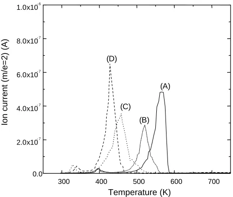 Table 1Sputtering conditions for two-layered Pd/Mg ﬁlms.