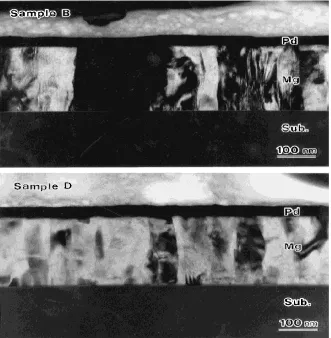 Fig. 6Photographs in transmitted light in the hydrogenation process fortwo-layered Pd(10 nm)/Mg(200 nm) thin ﬁlms under hydrogen gas pres-sure of 0.1 MPa at 393 K.
