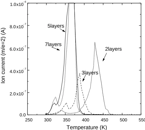 Fig. 9TEM microphotograph for the cross section of the three-layered Pd(50 nm)/Mg(200 nm)/Pd(50 nm) thin ﬁlm before hydrogena-tion.