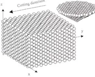 Figure 3: Advanced MD Simulation with Straight Aligned Tool (Rentsch and Inasaki 1994) 