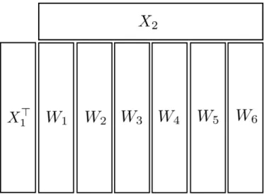 Figure 1: The ColBlockMatrix data structure. X 1 and X 2 both fit in memory but their prod- prod-uct X 1 > X 2 is too large and must be distributed to the six workers W 1 , 