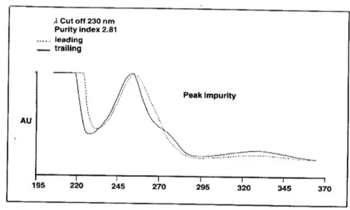Figure-7SYSTEM SUITABILITY TESTS (SST)