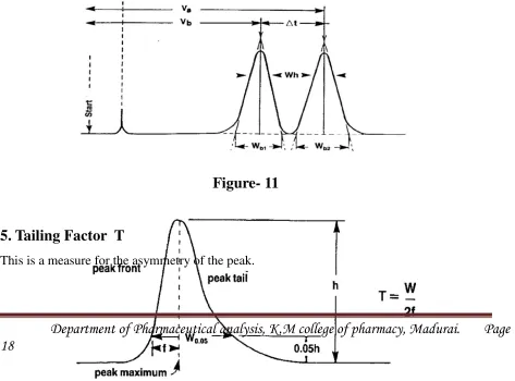 Figure- 10k  for  the  later  peak  is  always  placed  in  the  numerator  to  assure  a  value  >l.
