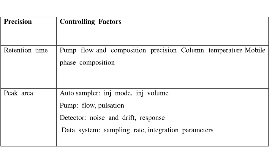 Figure- 12