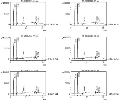 Figure -16 Chromatogram for system suitability