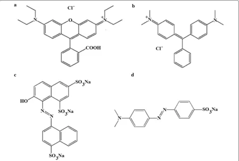 Fig. 1 Structure of dyes studied in this paper a rhodamine B, b malachite green, c acid red 18, d methyl orange