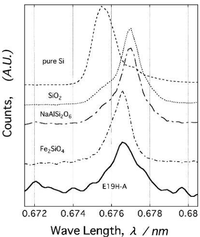 Fig. 8surements.