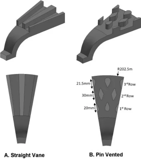 Table 1Analysis geometry