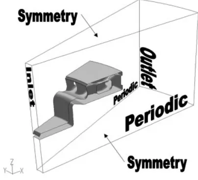 Table 2Boundary conditions