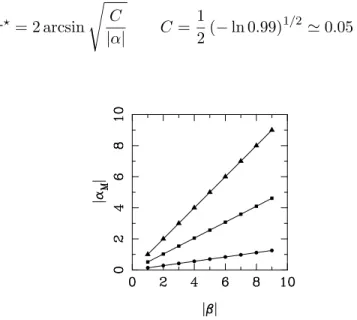 Figure 1.1: Performances of a beam splitter in achieving the displacement operator. We report the maximum displacing amplitude |z M | achievable by a beam splitter as a function of the pump amplitude