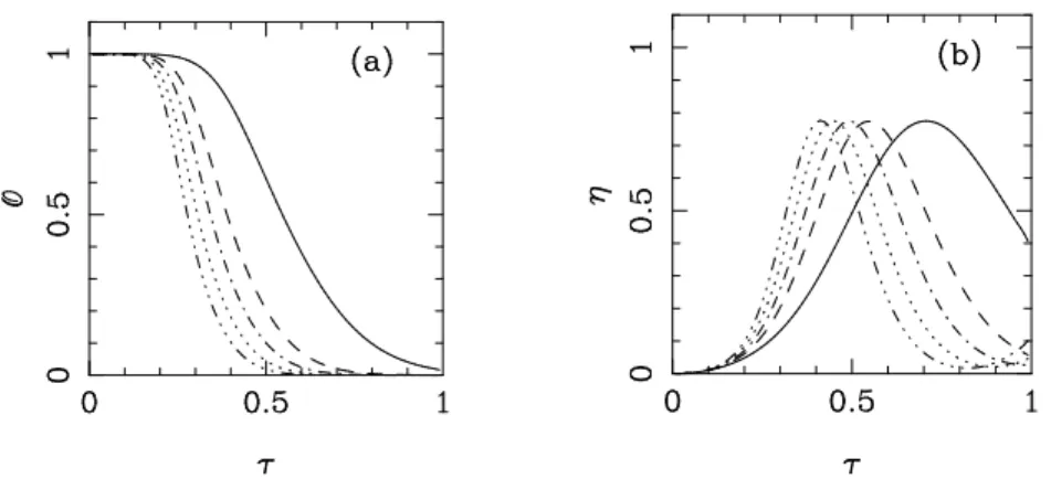 Figure 2.2: In (a): overlap O = hχ|ˆ % 0 |χi between the state ˆ % 0 coming from the exact evolution and the twin beam |χi expected within the parametric approximation, as a function of the scaled time τ = κt for different values of the pump input photon n