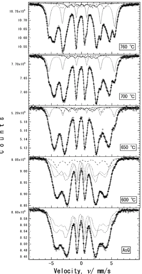 Fig. 1The X-ray diffraction patterns of Nd8Fe80Co4Nb1.5B6.5 melt-spunribbon alloys heat-treated at various temperatures.