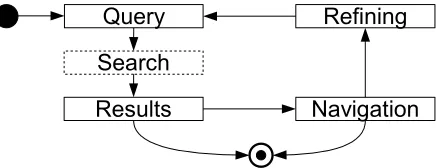 Figure 1. Retrieval-Workﬂow
