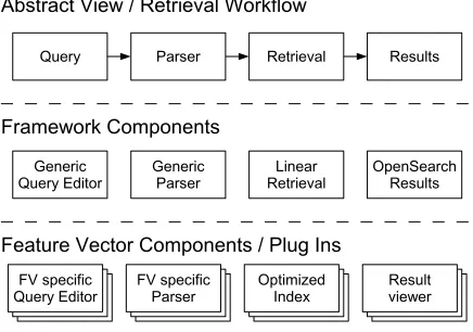 Figure 1: Generic Retrieval Workﬂow [22]