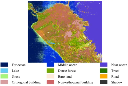 Figure 7. Classification results of adding C- and P-band data to L-band data. 