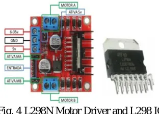 Fig. 2 Arduino UNO 