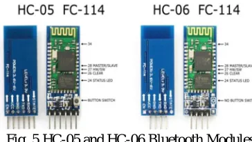 Fig. 5 HC-05 and HC-06 Bluetooth Modules 
