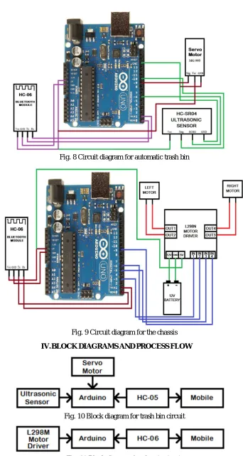 Fig. 11 Block diagram for chassis circuit 