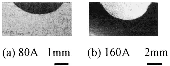 Table 2Welding parameters.