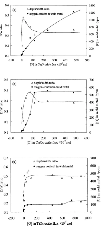 Fig. 6at 160 A. (a) Cu