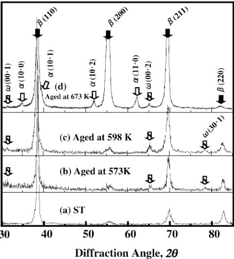 Fig. 6Transmission electron micrograph, diffraction pattern and key diagram of Ti–29Nb–13Ta–4.6Zr aged at 673 K for 259.2 ks aftersolution treatment at 1063 K for 3.6 ks; (a) dark ﬁeld image of α phase, (b) diffraction pattern and (c) key diagram.