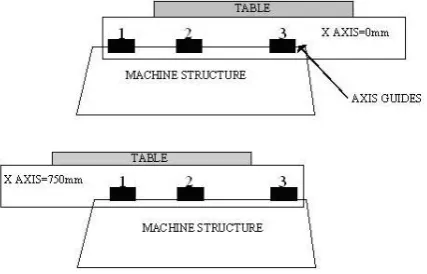 Fig. 3 Table with manufacturing details 