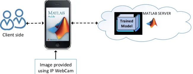 Figure 4. Client-server architecture-based framework for the i-Rash mobile application 