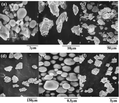 Fig. 1SEM images of Ti 2 µm (a), 10 µm (b), 45 µm (c) and 150 µm (d) particles and Ni 0.4 µm (e) and 5 µm (f) particles.