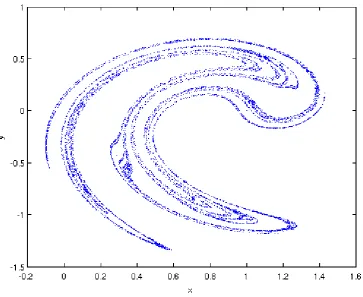 Figure 2.1: The Ikeda attractor as deﬁned in Appendix A.3. In the long term, allinitial conditions will converge to this attractor.