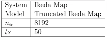 Table 4.2: Experimental Design 4.B