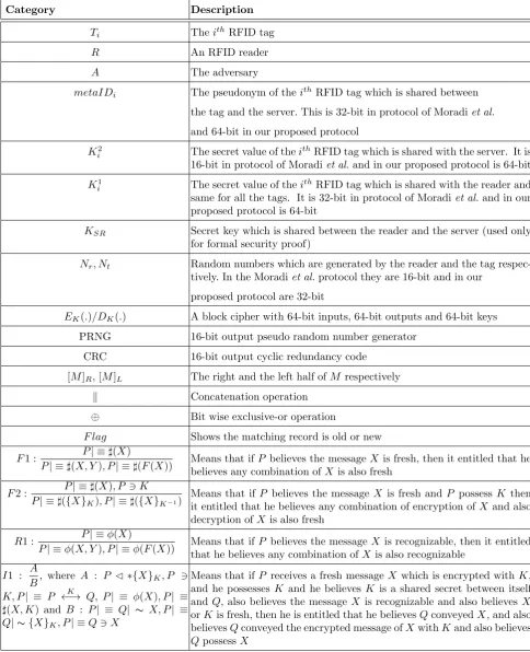 Table 1. Notations Used in This Paper.