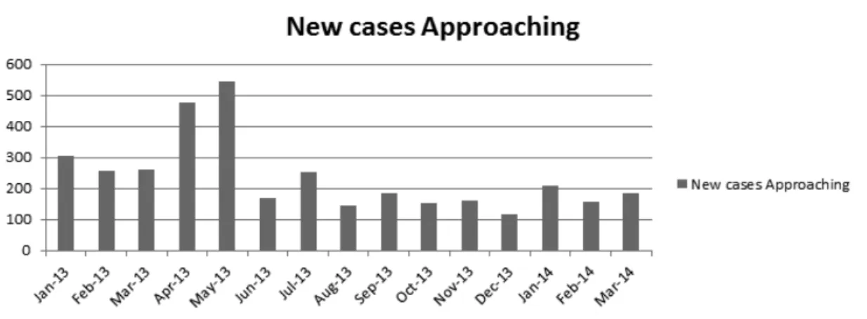 Figure 8.  New cases (trends illustrating the figures in Figure 7)