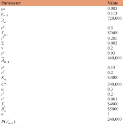 Table 1: Asset securitization parameter choices
