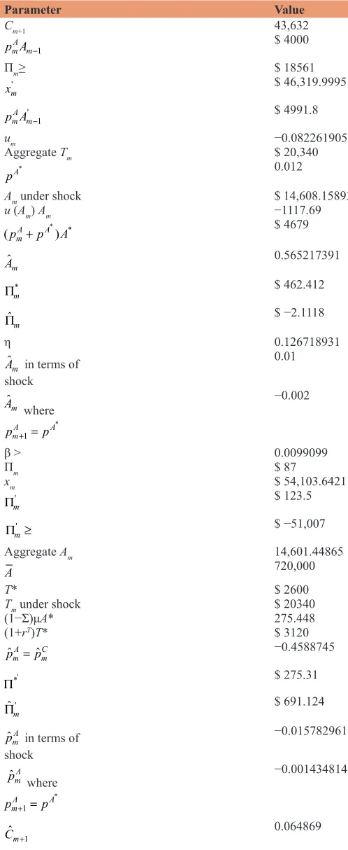 Table 2: Computed asset securitization parameters