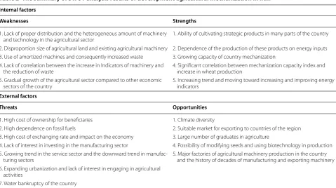 Table 3 Pairwise comparison of SWOT factors