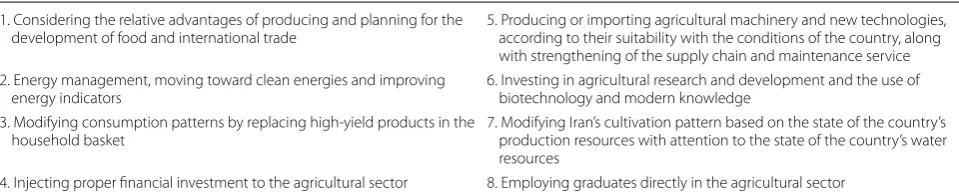 Table 5 Suggested strategies
