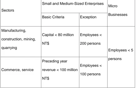 Table 1-1 Criteria for Identifying Small and Medium-Sized 