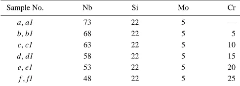 Table 1Nominal compositions (mol%) of six alloys used in this study.