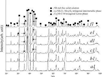 Fig. 2X-ray diffraction spectra for six heat treated alloys at constant Si and Mo contents