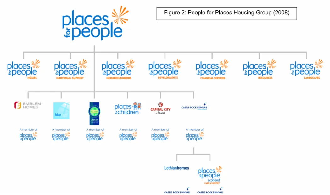 Figure 2: People for Places Housing Group (2008)