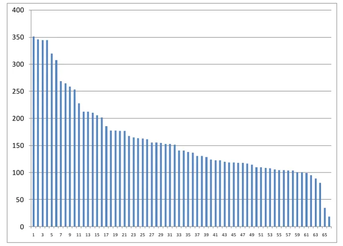 Figure 4: Hits from the “Other” Section  
