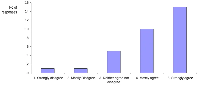 Figure 5a: Case Realism Quantitative Survey Data 